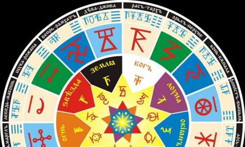 Slavų rūmų horoskopas pagal gimimo datą Senovės arijų horoskopas pagal gimimo metus