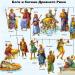 Ancient gods of Rome: features of paganism