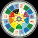 Slovanský horoskop palácov podľa dátumu narodenia Horoskop starých Árijcov podľa roku narodenia